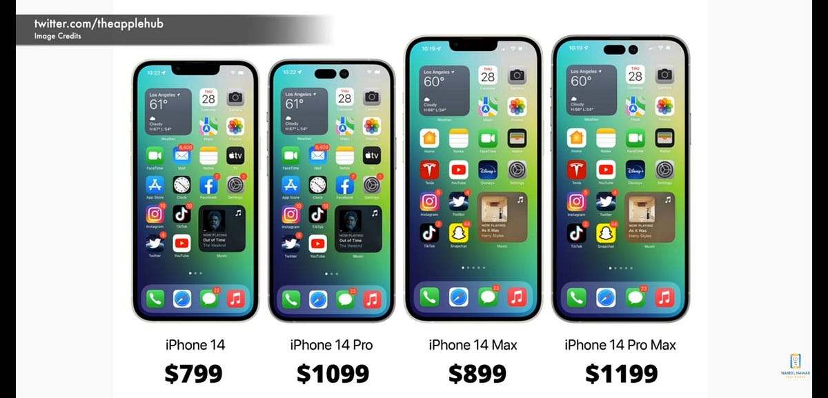 iPhone 14 punchhole display! Do you like?🤔 Netflixlatestworld Medium