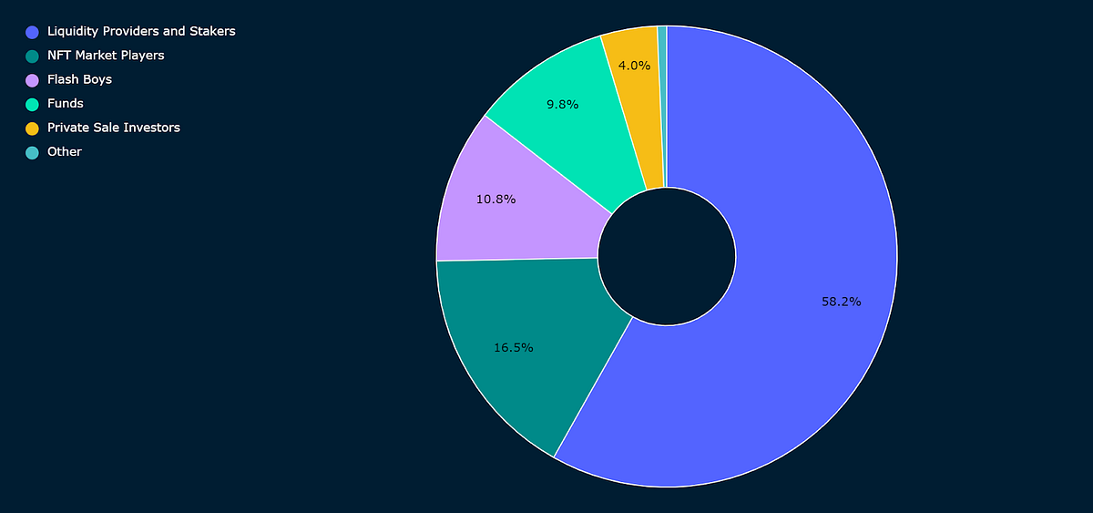 what-is-on-chain-data-analysis-what-is-on-chain-data-by-zoeyng