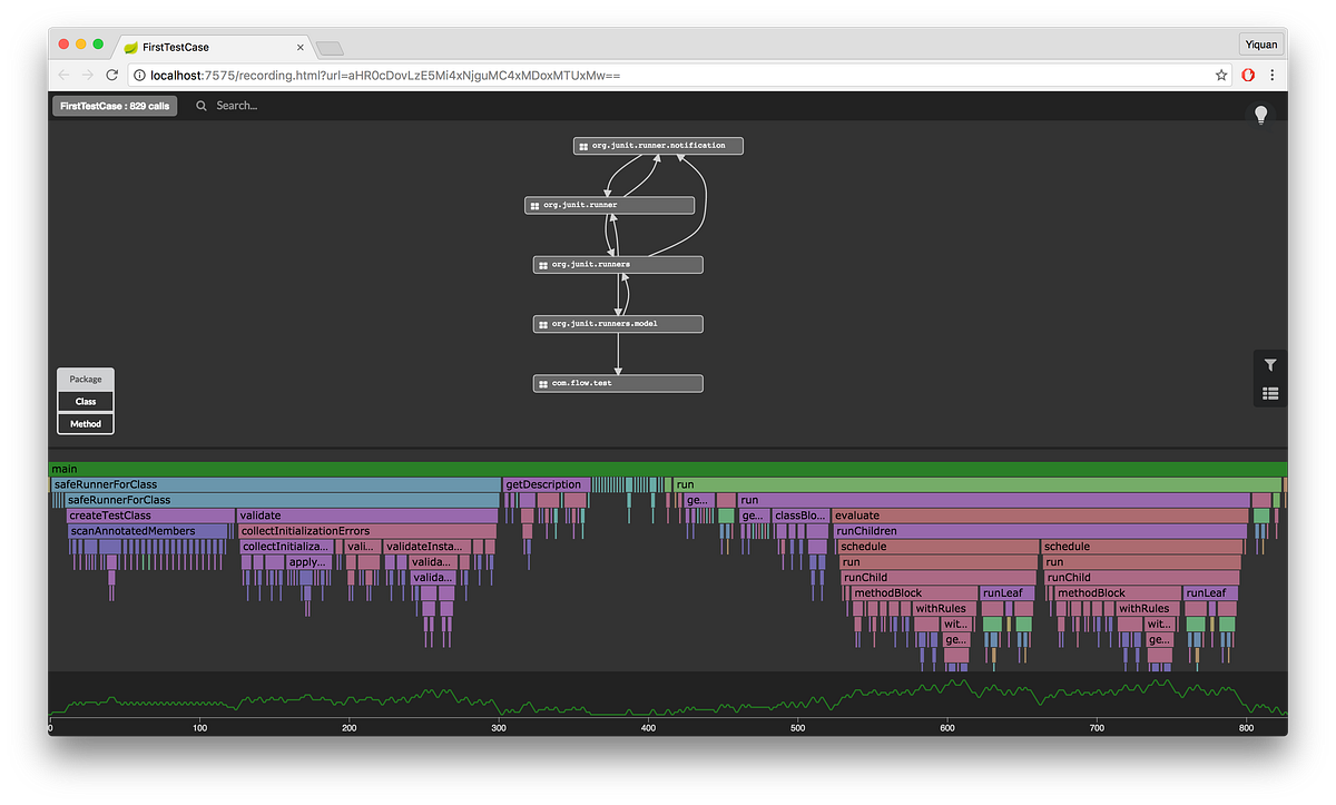 How to structure real world Redux/React application | by Yiquan Zhou ...