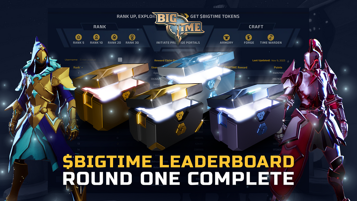 BIGTIME Leaderboard Round Two Goes Live with New Updates and Challenges