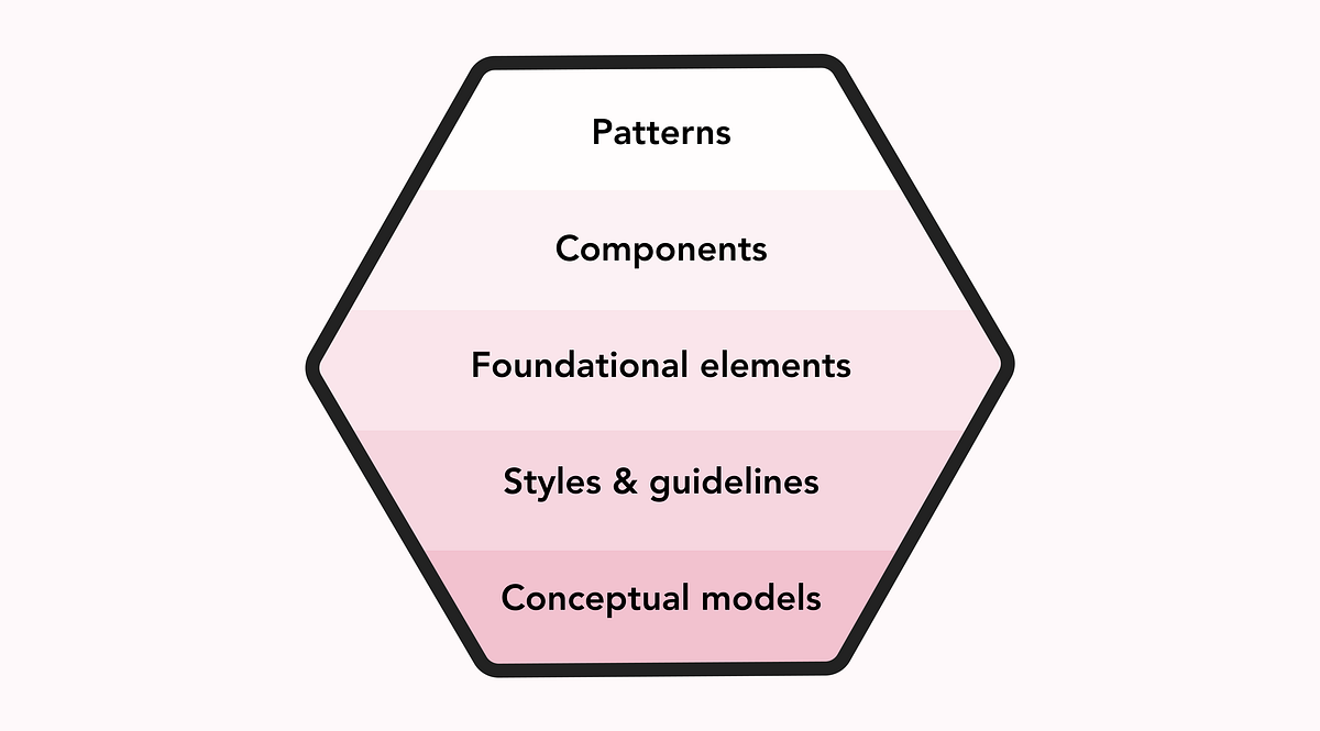 The hidden structure of digital products