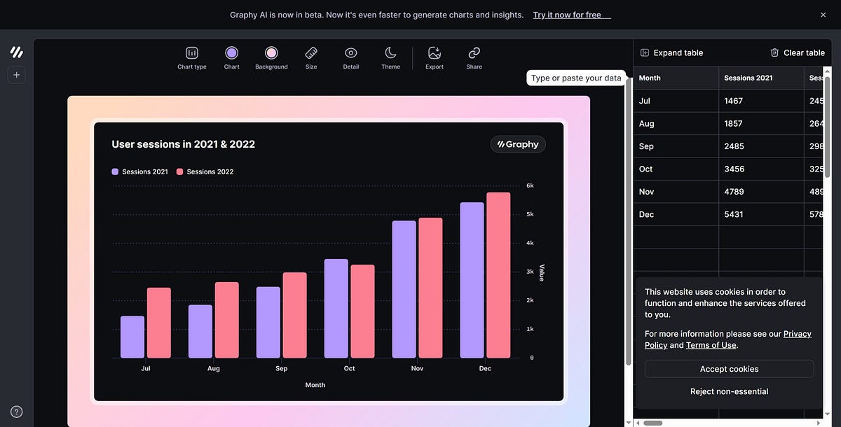 Unleash Your Data’s Potential: Create Stunning Interactive Charts with 