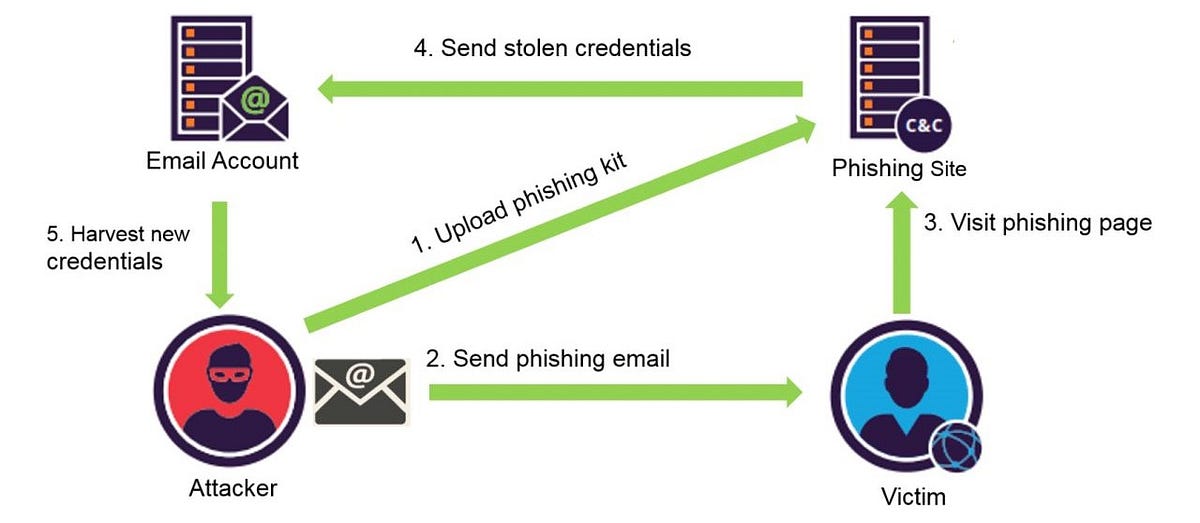 “Decoding Deceit: A Deep Dive into Email Header Analysis for Unmasking ...