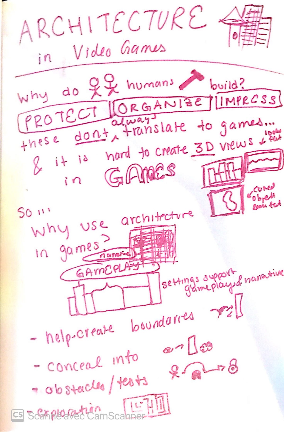 Sketchnote: Game Architecture | by Riya Verma | Game Design ...