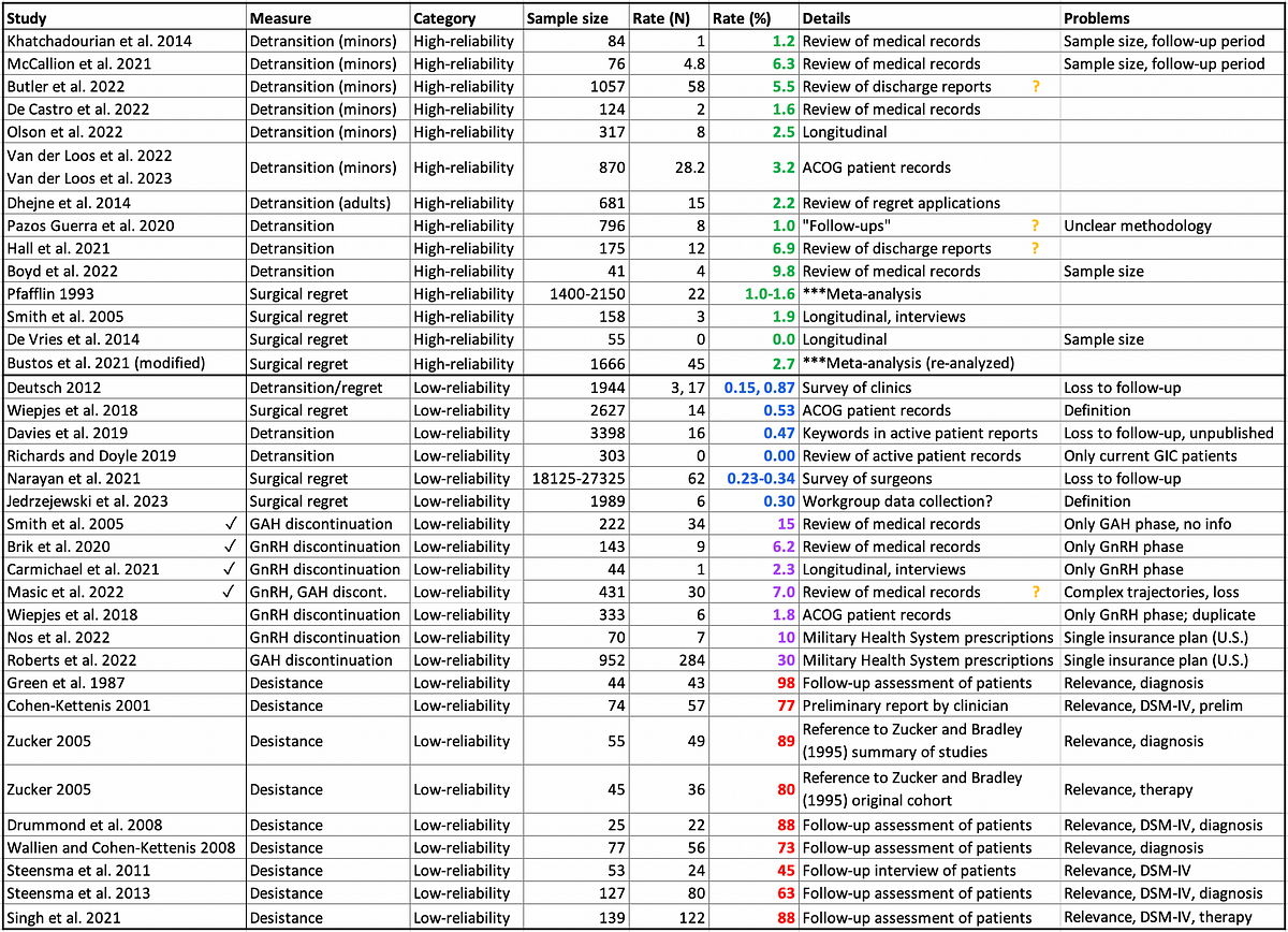 17+ Sxx Value 2022 Calculator