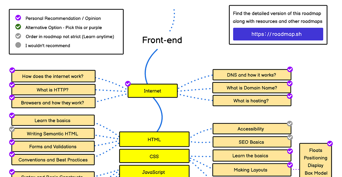 The 2023 Web Developer Roadmap. Learn to become a Frontend, Backend… | by  Trey Huffine | Level Up Coding