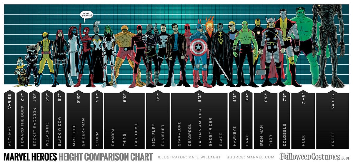 Los Gráficos A Través Del Universo De Marvel | By Natalie Vielma Vinci ...