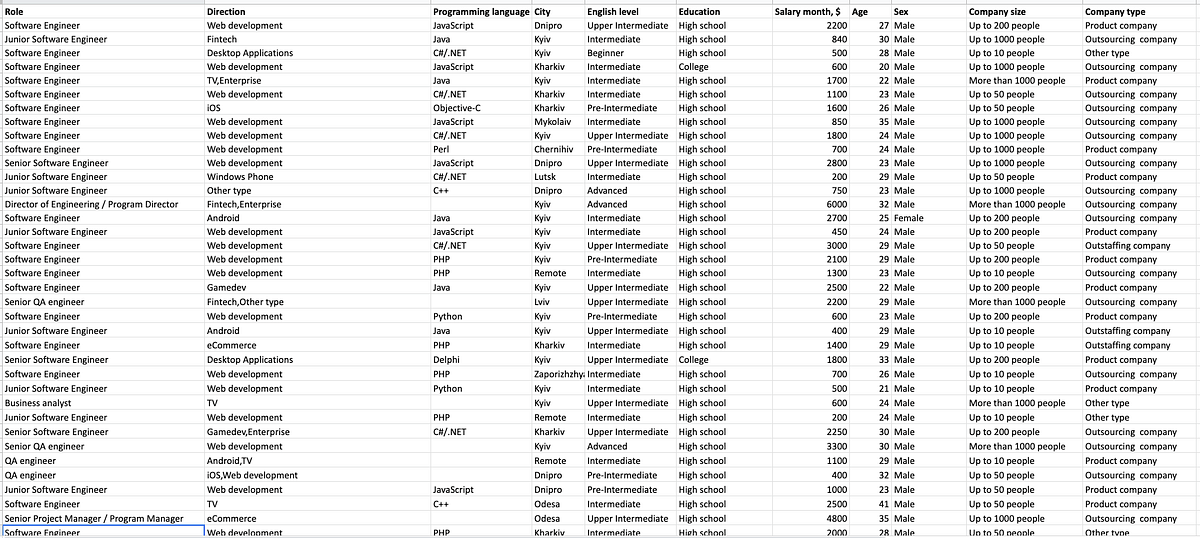 The easiest way to build diagrams at this moment | by Smart Documents ...