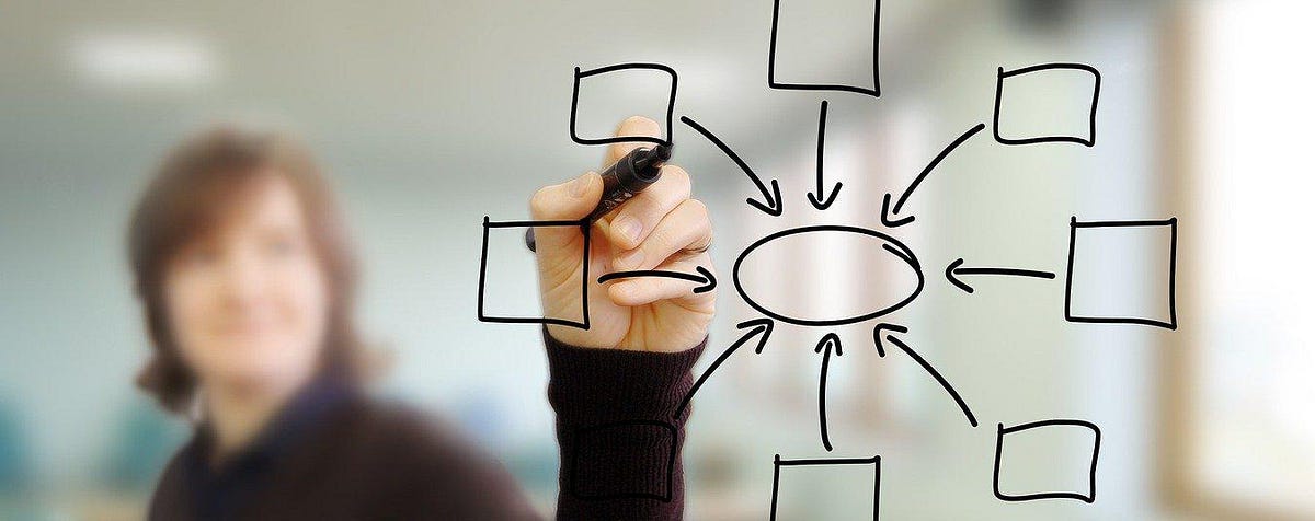 Introduction to Deep Learning for Graphs and Where It May Be Heading ...