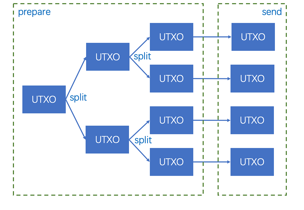 Prepare to send. Prepare to send. Кнопка office в word. Prepare to send. Prepare to send.