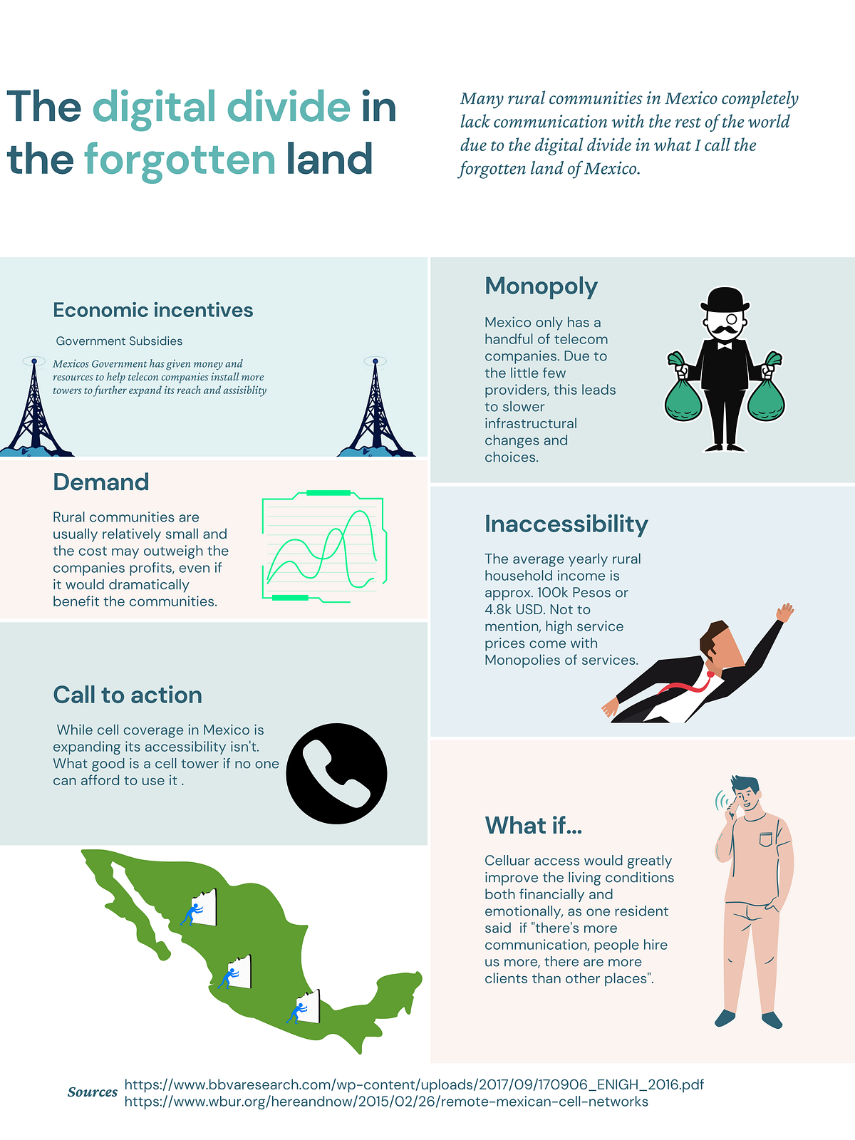 Midterm Reflection. I choose “The digital divide” as my… by Silvestre