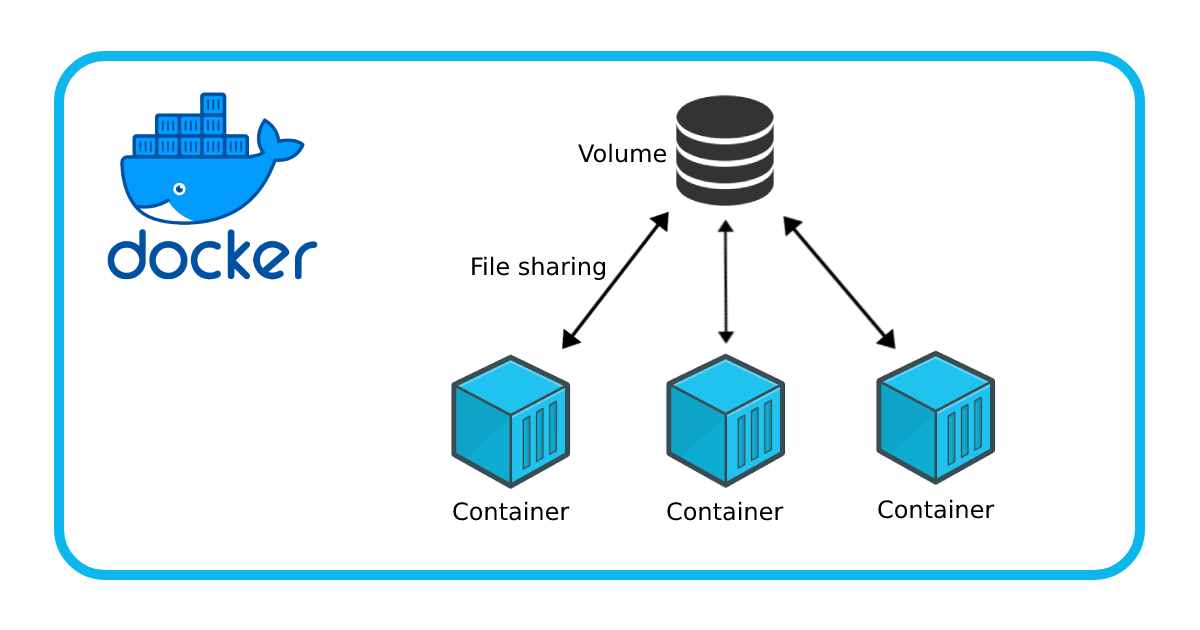 How to use volumes to share data between Docker containers | by Edouard  Courty | Medium