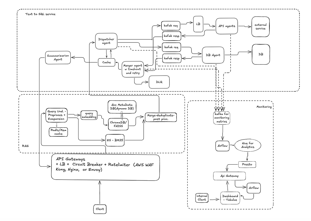 Chat-with-your-data: Building a Robust Text-to-SQL System: A Hybrid ...