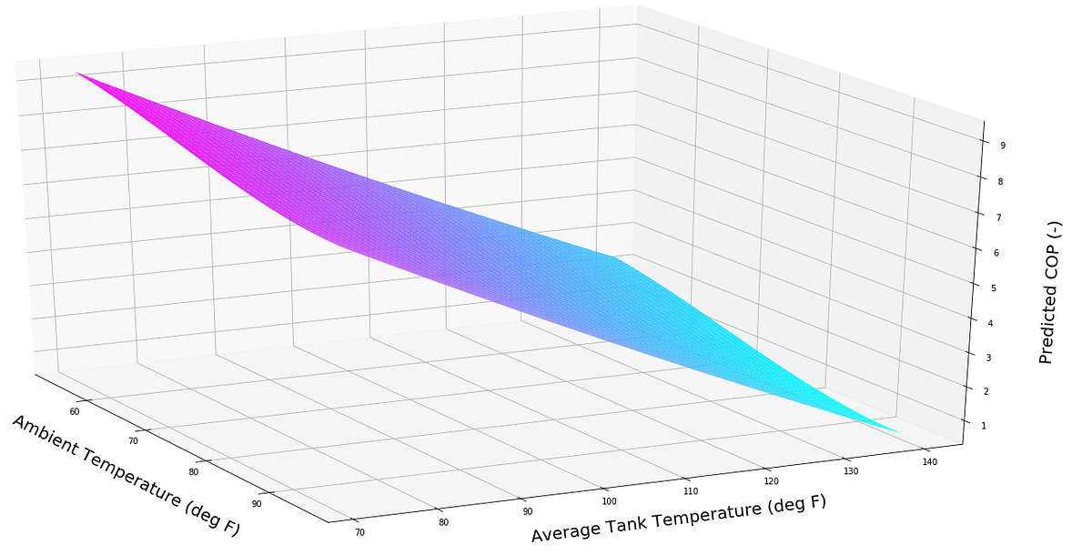 How to Automatically Generate Regressions in Python | by Peter Grant ...