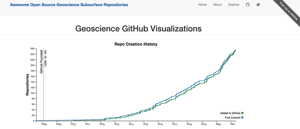 Awesome List Updates on May 02 - May 08, 2022 - Track Awesome List