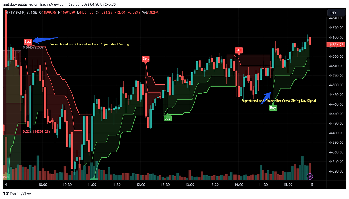“Multiply your Intraday Trading Profits with Winning Strategies