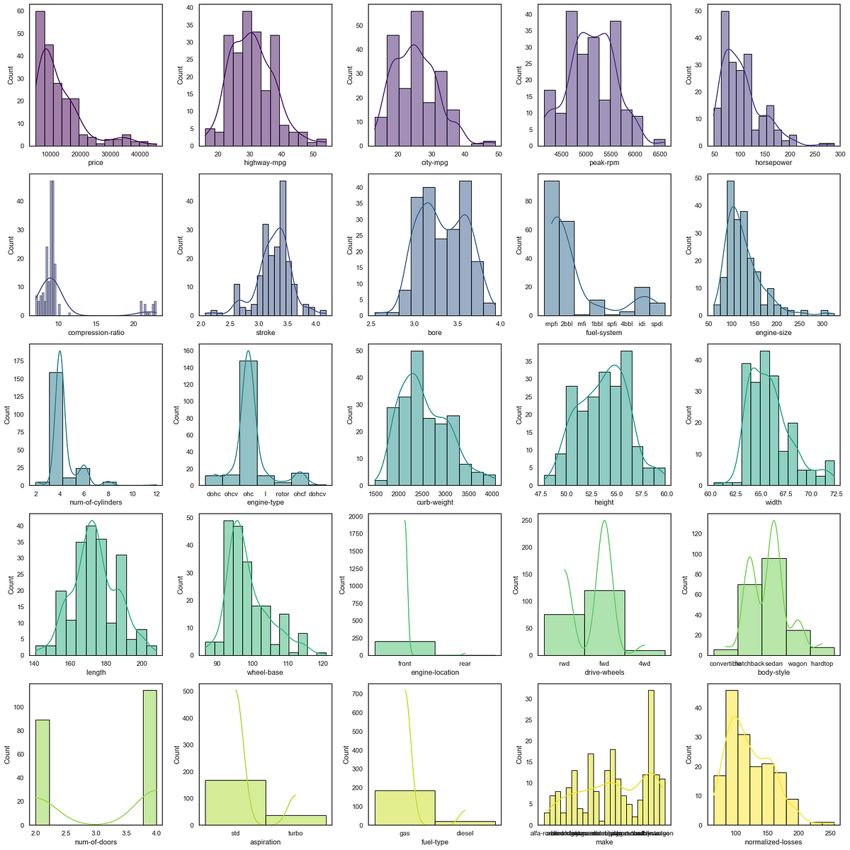 16 Data Normalization Methods Using Python (With Examples) — Part 1 of ...