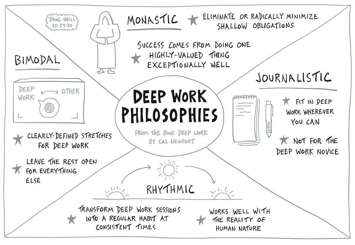 How I Structure My Day for Deep Work, by Doug Neill