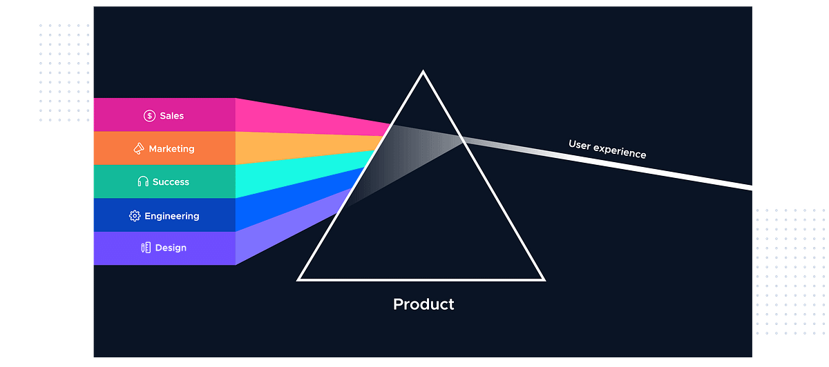 Product Flywheel — the hottest growth hacking framework in town! by