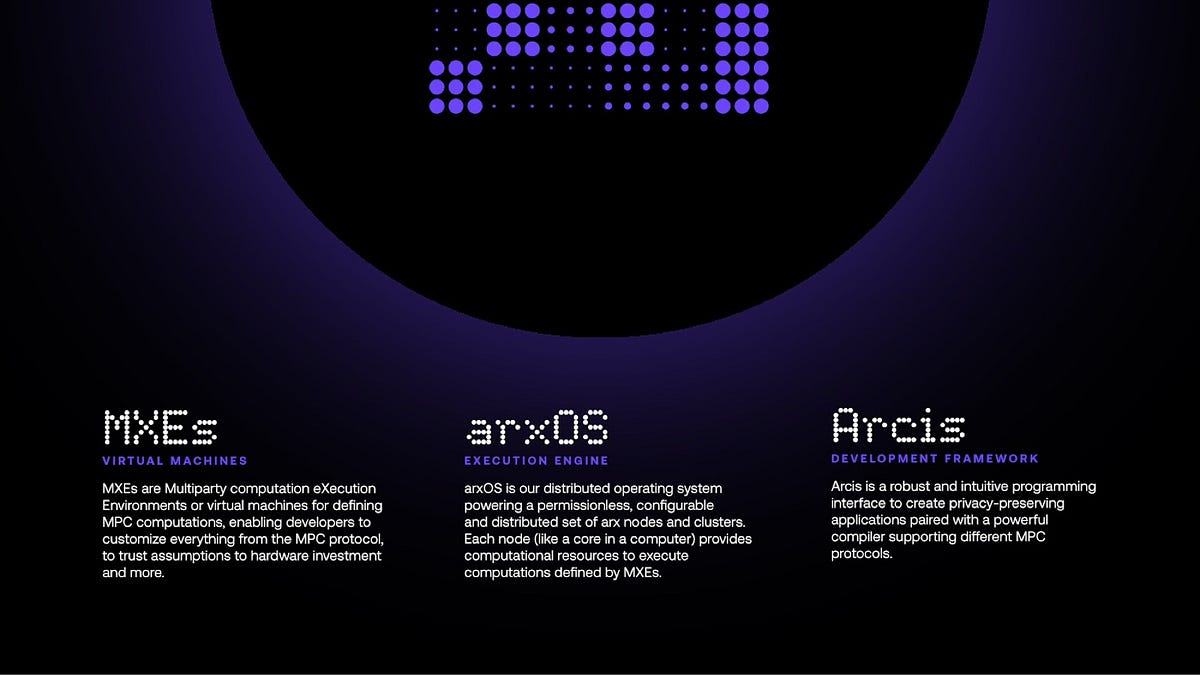 Understanding Arcium’s MPC — THE TECHNICAL CORE OF ARCIUM | by ...