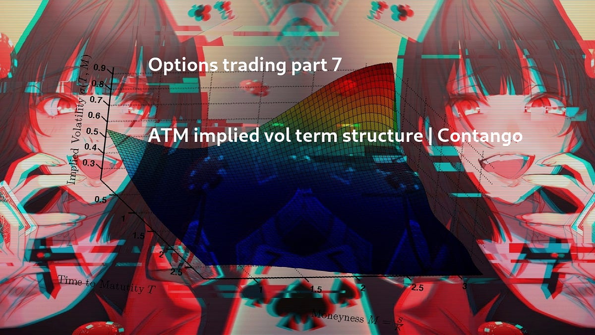 Options trading part 7: ATM implied vol term structure | Contango | Medium
