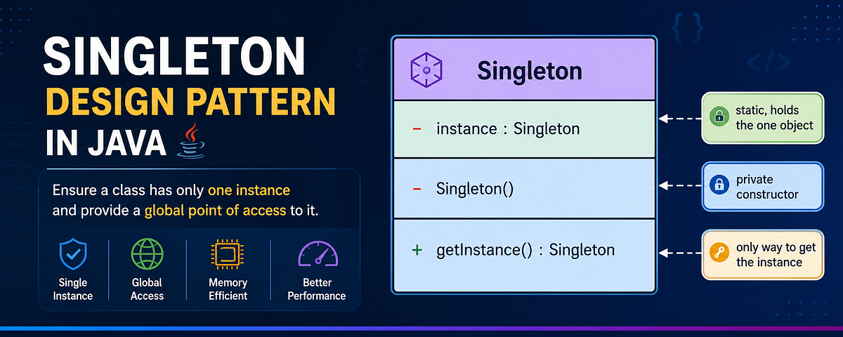 Singleton Design Pattern in Java: A Beginner-Friendly Guide | by ...