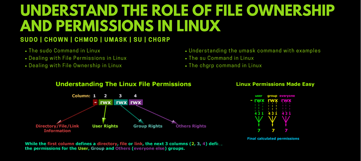 File Permissions and Access Control Lists | by Vikash Anand Singh | Medium