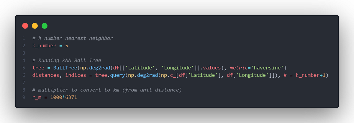 Finding Nearest & Distance Neighbor using KNN Ball Tree | by Dwiki ...