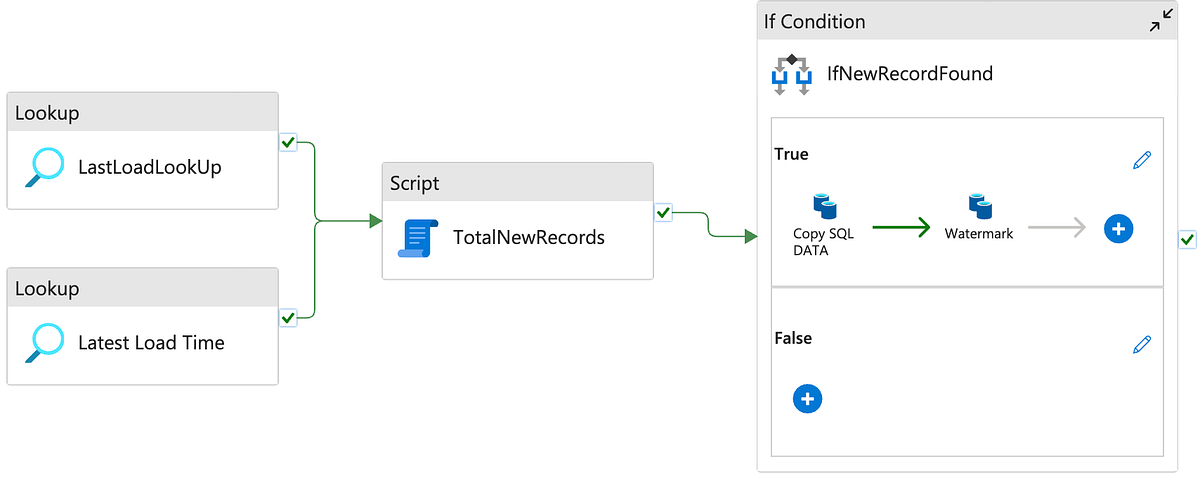 📘 How I Built an Incremental SQL Ingestion Pipeline in Azure Data ...