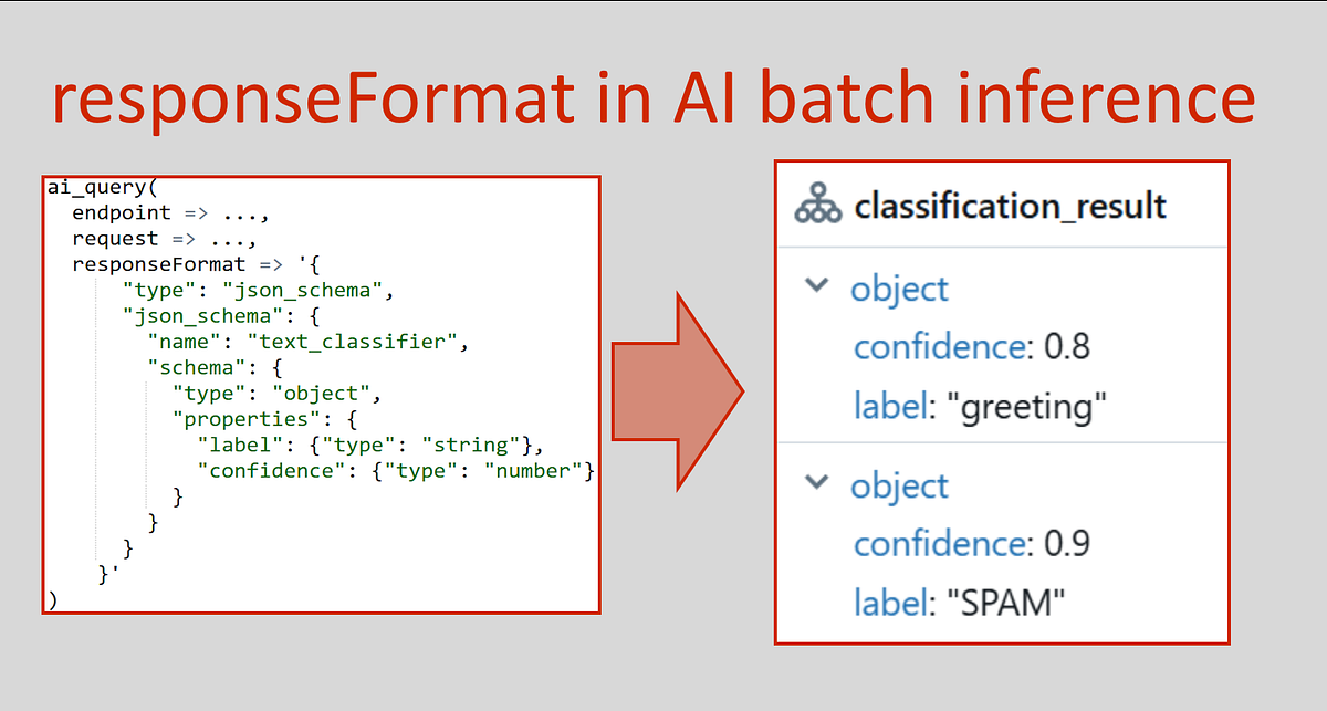responseFormat in AI batch inference | by Hubert Dudek | Medium