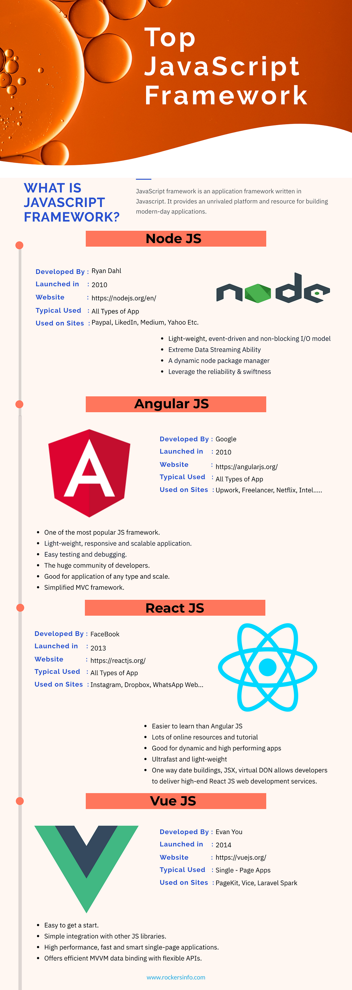 Top JavaScript Framework for 2020[Infographic] | by Rockers Technology ...