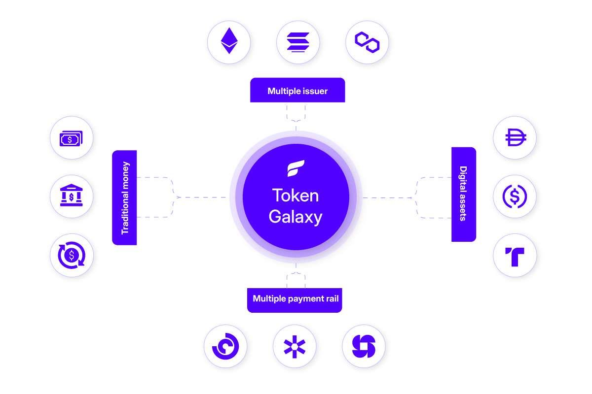 Deep Dive: Tokenized Money Validates the Need for Unified Bank OS Infrastructure