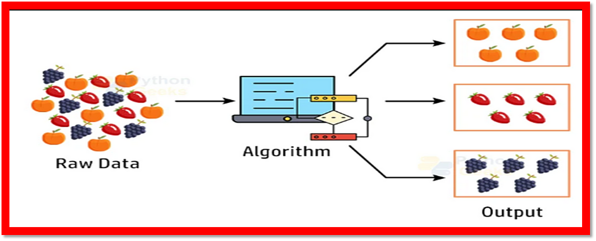 Mastering Clustering Techniques: A Practical Guide for Data Scientists ...
