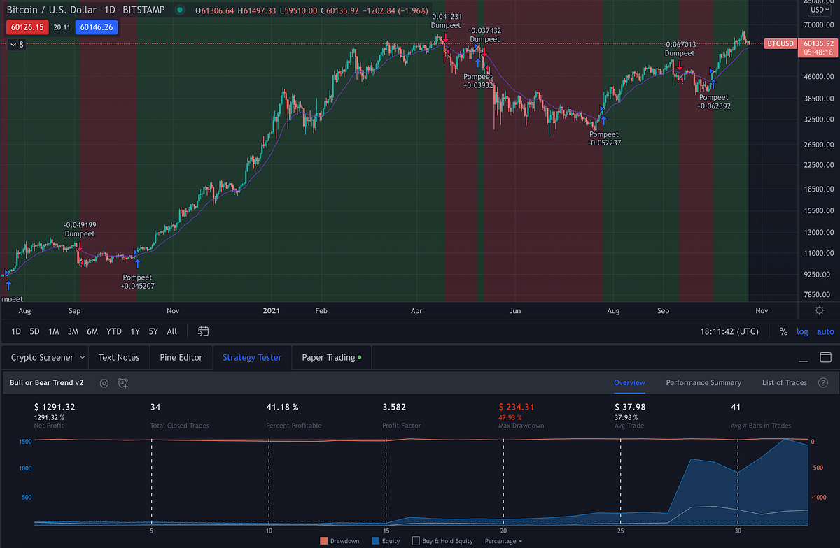 System Trading Bitcoin & Crypto. How I use multiple strategies, systems… |  by DatCryptoBoi | Medium