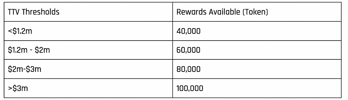 Trading Rewards on Immutable X. At Immutable, empowering our community… |  by Immutable | Medium