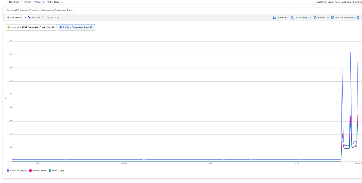 Simulating SNAT Port Exhaustion in Azure Service (AKS) by