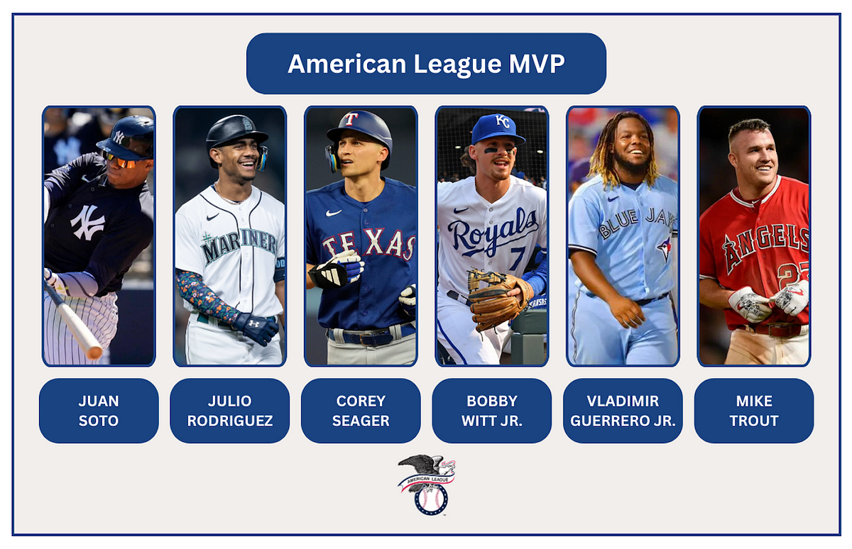 2024 AL MVP Race Top Contenders and Dark Horses Medium