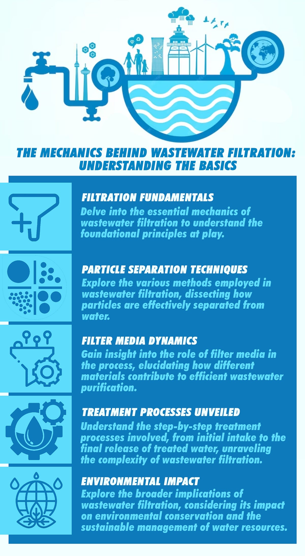 The Mechanics Behind Wastewater Filtration Understanding the Basics
