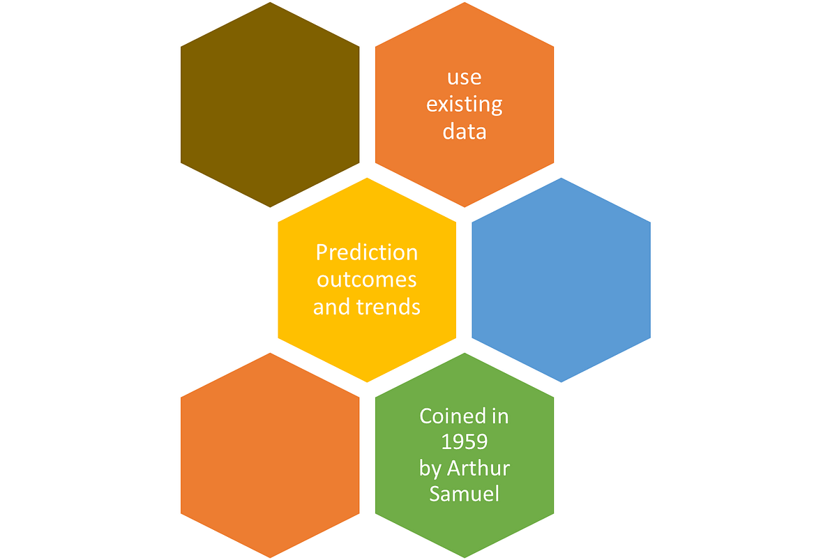 Demystifying Machine Learning: A Beginner’s Knowledge | by Farika ...