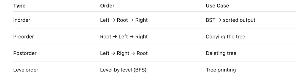 Basic Binary Tree Operations. A Binary Tree is a hierarchical data ...