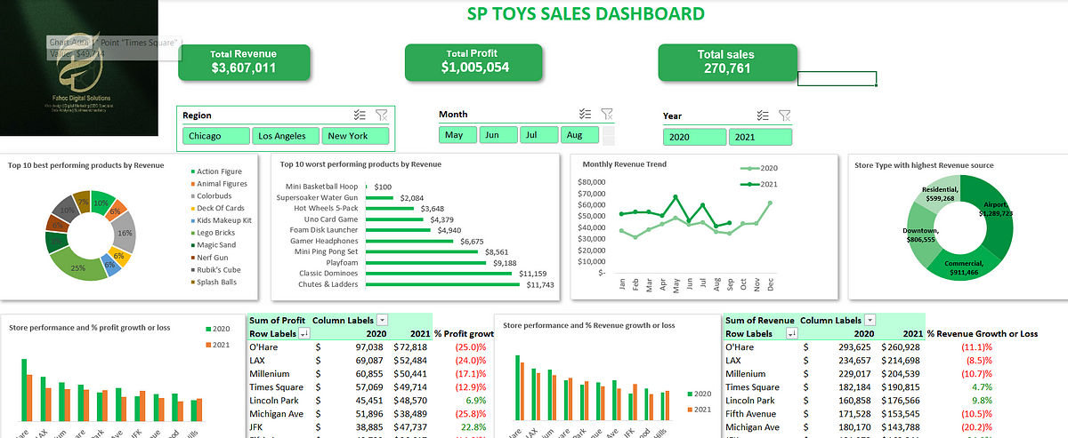 Puxou,Pedalo E Raspou  Stats, Channel Statistics & Analytics