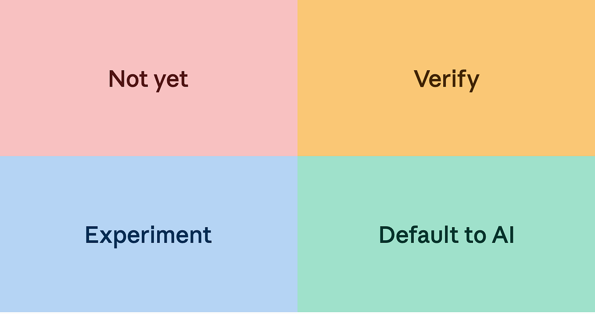 Getting started is not getting it right