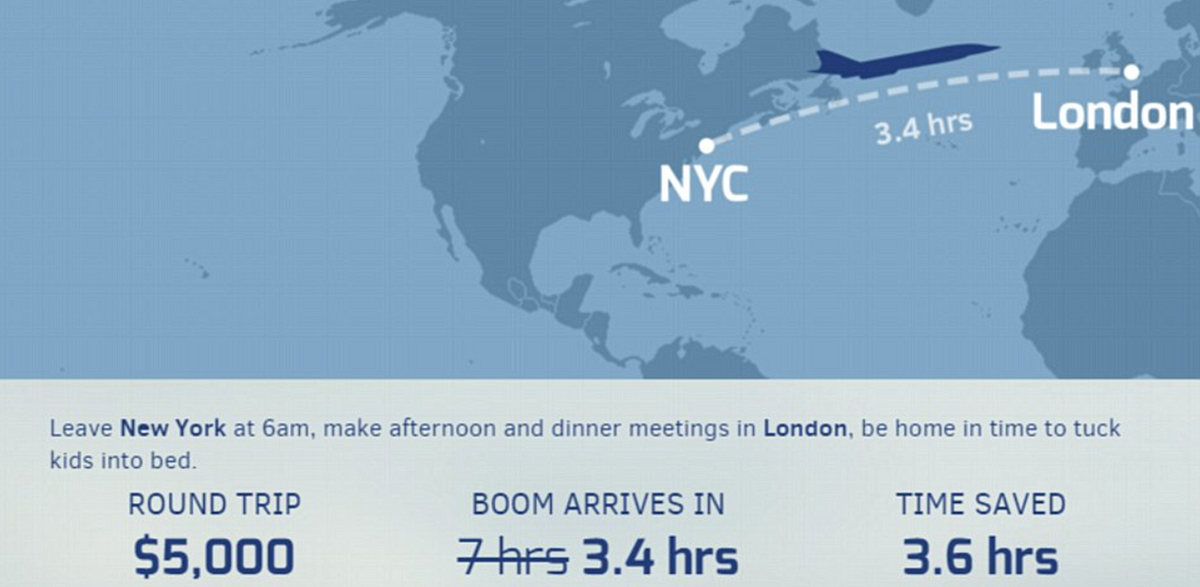 Exploring Flight Times Between New York and London by SkyshipTravel