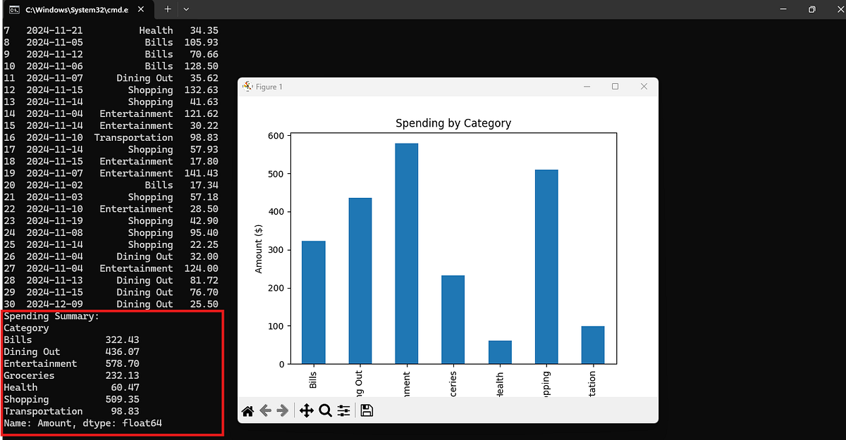 Python for Budget Tracking: Build Your Own Expense Tracker | by Vijay ...