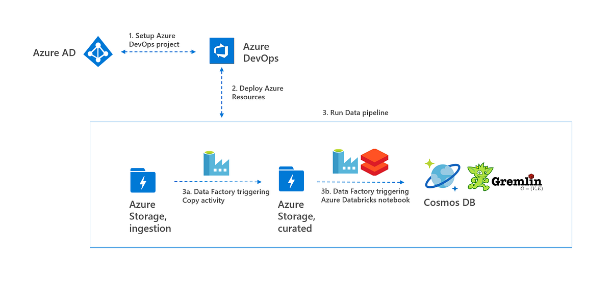 How to bring your modern data pipeline to production | by René Bremer ...
