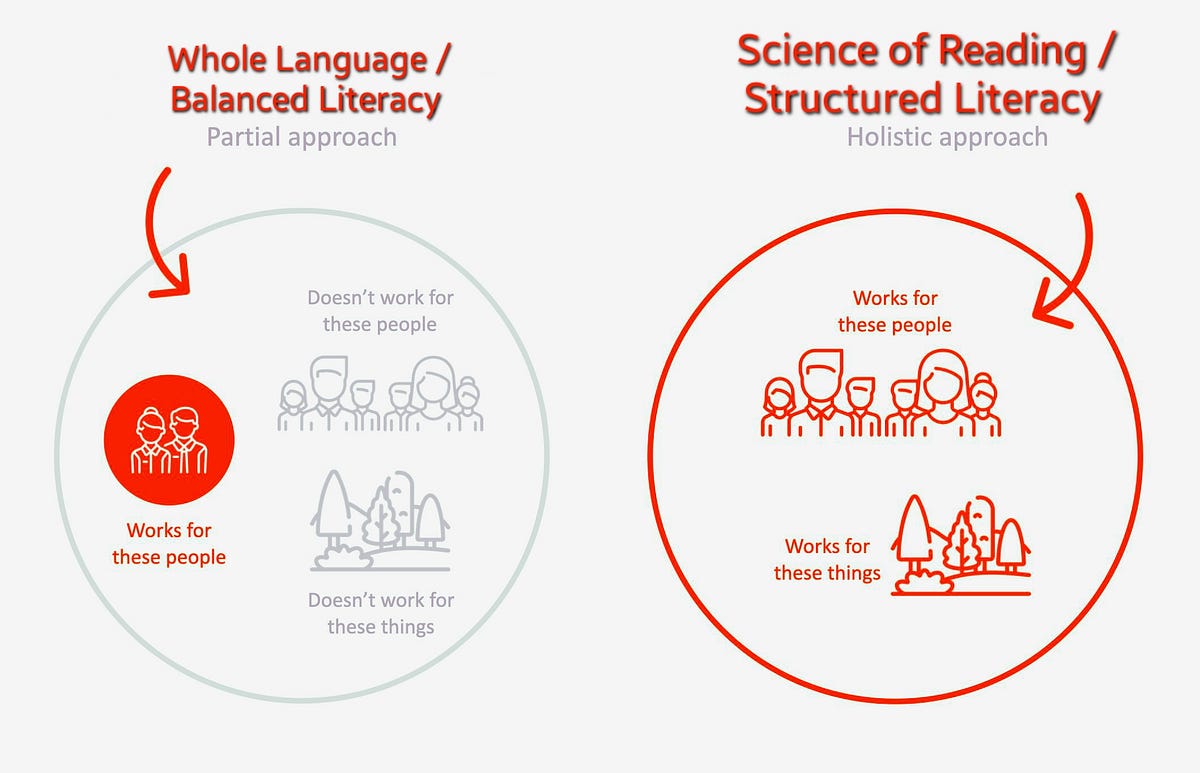 What does science of reading mean to me? by The Neuroaffirming Parent
