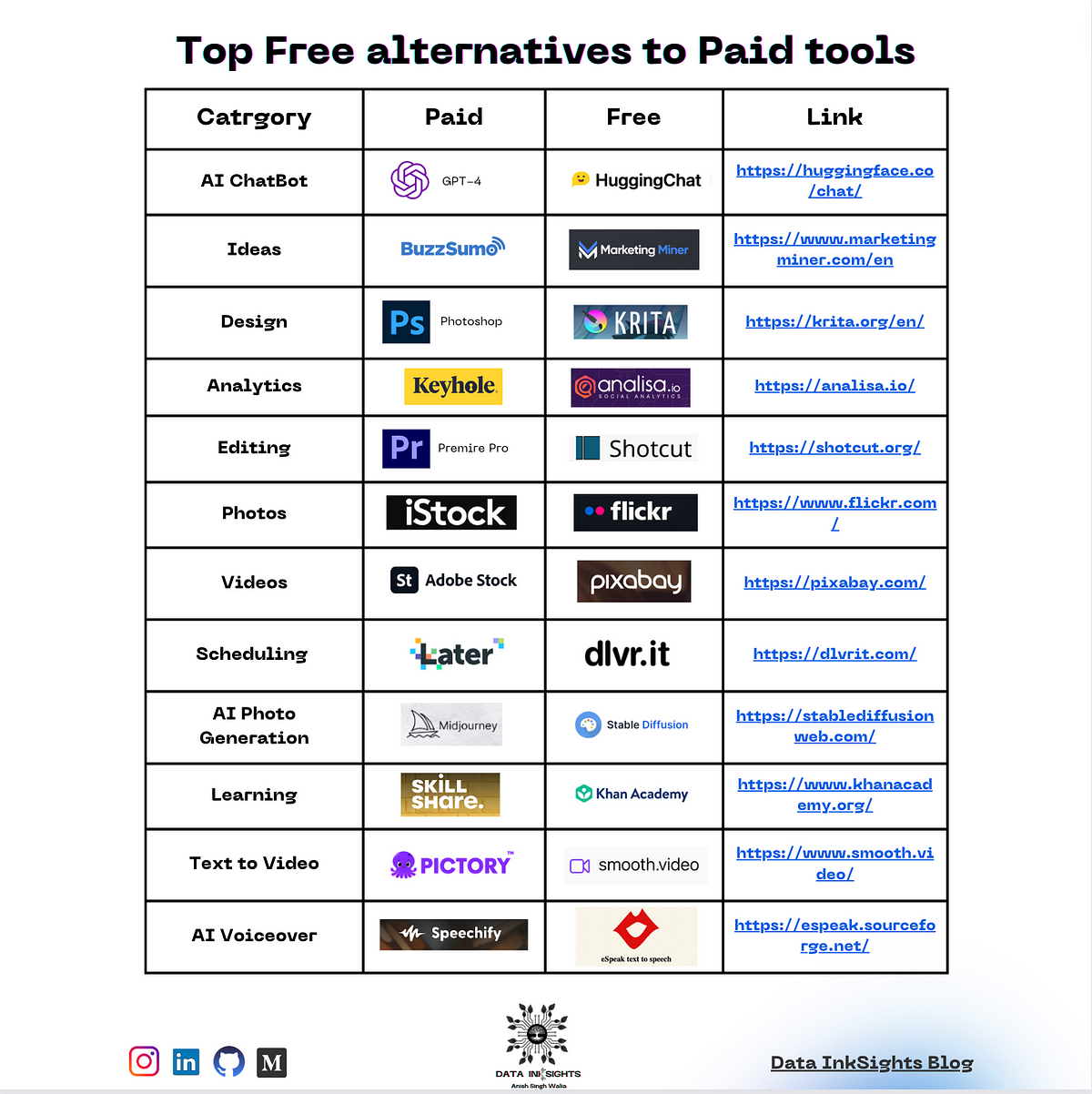 The 20+ Best Paid and Free Content Creation Tools (2023)