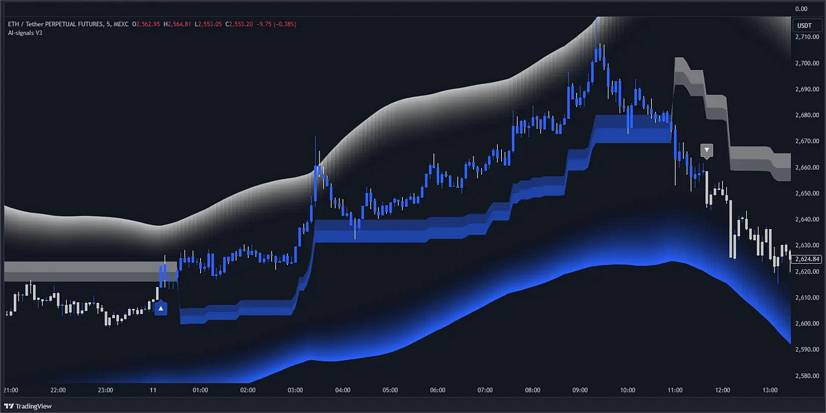 Top Strategies for Successful Cryptocurrency Trading in 2024 by Vikas