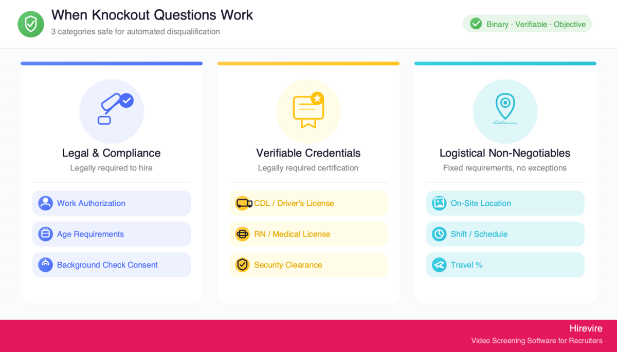 How Top Recruiters Cut Screening Time by 90% Without Losing Top Candidates (The Knockout Question +…