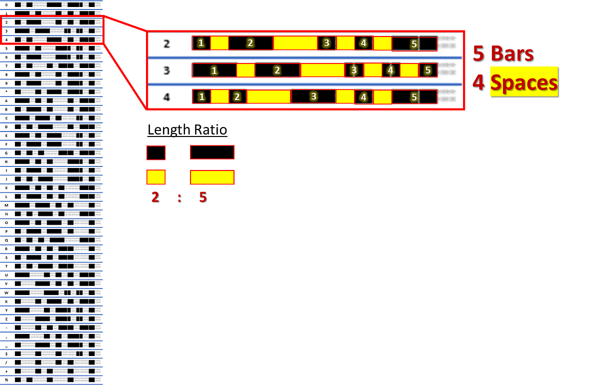 How to Generate Barcodes (CODE39) in Unicode Symbols with JavaScript